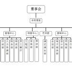 2015年社会责任报告
