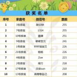 【获奖名单】520刚走，521接力！美好的祝福还在继续……