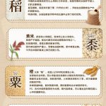 节约粮食从认识五谷开始！
