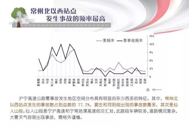 雾锁龙城!淹城春秋乐园为您拨开浓雾~